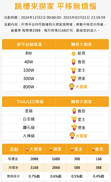 【台灣線上財神娛樂城】九州、LEO、THA會員輕鬆升級，財神娛樂城V