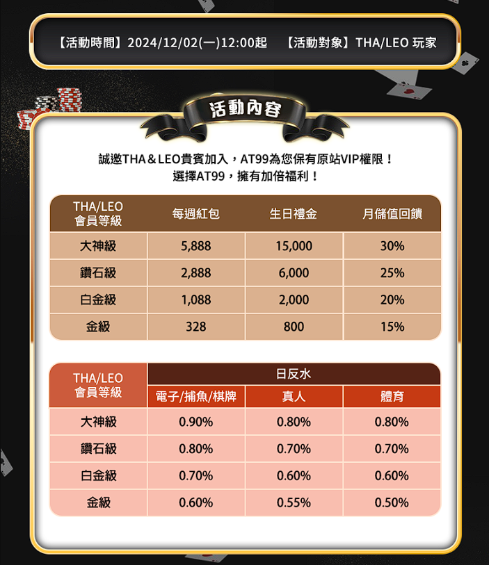 【台灣線上財神娛樂城】九州、LEO、THA會員輕鬆升級，財神娛樂城V