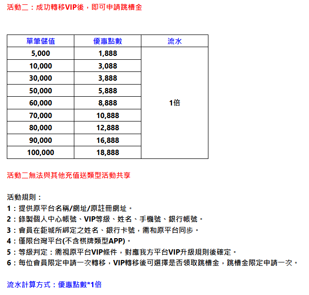 【台灣線上財神娛樂城】九州、LEO、THA會員輕鬆升級，財神娛樂城V
