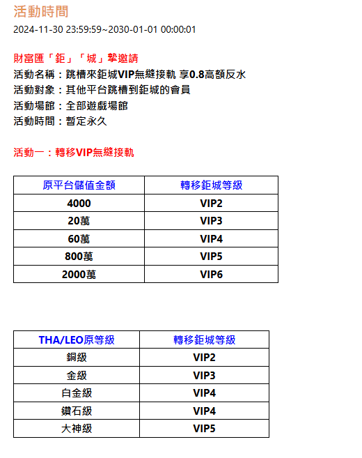 【台灣線上財神娛樂城】九州、LEO、THA會員輕鬆升級，財神娛樂城V