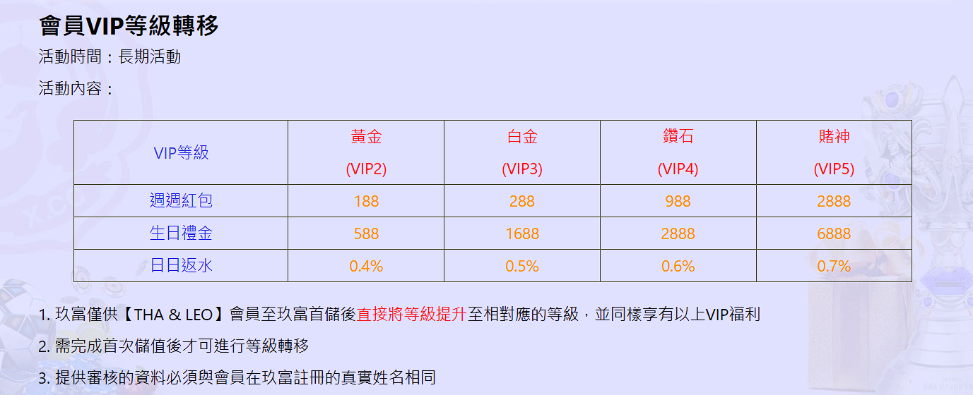【台灣線上財神娛樂城】九州、LEO、THA會員輕鬆升級，財神娛樂城V